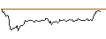 Intraday Chart für OPEN END-TURBO-OPTIONSSCHEIN - COMMERZBANK