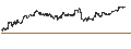 Intraday chart for FAKTOR ZERTIFIKAT LONG - S&P 500