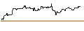 Intraday Chart für Vanguard Total Stock Market ETF - USD
