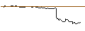 Intraday Chart für TURBO UNLIMITED SHORT- OPTIONSSCHEIN OHNE STOPP-LOSS-LEVEL - FEDEX CORP