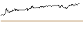 Intraday Chart für TURBO UNLIMITED SHORT- OPTIONSSCHEIN OHNE STOPP-LOSS-LEVEL - FUCHS PETROLUB PRF