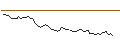 Intraday-grafiek van OPEN END TURBO LONG - AIXTRON