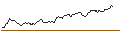 Intraday Chart für OPEN END TURBO SHORT - HUGO BOSS
