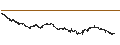 Intraday-grafiek van BEST UNLIMITED TURBO LONG CERTIFICATE - IMCD