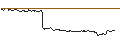 Intraday Chart für FAKTOR-OPTIONSSCHEIN - LEVI STRAUSS A