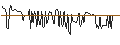 Gráfico intradía de DonkeyRepublic Holding A/S
