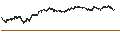 Gráfico intradía de BEST UNLIMITED TURBO SHORT CERTIFICATE - HEINEKEN