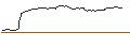 Intraday chart for OPEN END TURBO PUT-OPTIONSSCHEIN MIT SL - CARL ZEISS MEDITEC