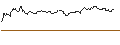 Intraday chart for OPEN END TURBO PUT-OPTIONSSCHEIN MIT SL - PORSCHE AUTOMOBIL