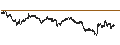 Intraday Chart für LEVERAGED LONG CERTIFICATE - TENARIS