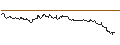 Intraday Chart für TURBO UNLIMITED SHORT- OPTIONSSCHEIN OHNE STOPP-LOSS-LEVEL - COGNEX
