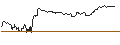 Intraday Chart für OPEN END TURBO PUT WARRANT - BEIERSDORF