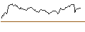 Intraday Chart für OPEN END TURBO OPTIONSSCHEIN SHORT - CAC 40