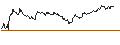 Intraday Chart für OPEN END TURBO PUT-OPTIONSSCHEIN MIT SL - SIXT SE