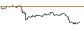 Intraday Chart für FAKTOR OPTIONSSCHEIN - BEIERSDORF
