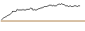 Intraday-grafiek van PUT - SPRINTER OPEN END - BIONTECH ADR