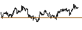 Intraday Chart für Valkyrie Bitcoin Miners ETF - USD