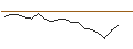 Intraday Chart für OPEN END TURBO PUT-OPTIONSSCHEIN MIT SL - ZEBRA TECHNOLOGIES CO.