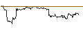 Gráfico intradía de TURBO UNLIMITED LONG- OPTIONSSCHEIN OHNE STOPP-LOSS-LEVEL - LEONARDO
