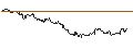 Intraday Chart für OPEN END TURBO CALL-OPTIONSSCHEIN MIT SL - PDD HLDGADS