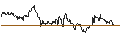 Intraday Chart für TURBO UNLIMITED SHORT- OPTIONSSCHEIN OHNE STOPP-LOSS-LEVEL - NEMETSCHEK