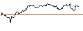 Intraday Chart für OPEN END TURBO BEAR OPTIONSSCHEIN - ASTRAZENECA