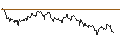 Intraday chart for MINI FUTURE SHORT - USD/SEK