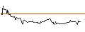 Intraday Chart für OPEN END TURBO BULL OPTIONSSCHEIN - ANDRITZ