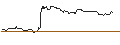 Intraday-grafiek van OPEN END TURBO OPTIONSSCHEIN SHORT - RESMED