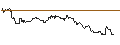 Intraday Chart für OPEN END TURBO CALL-OPTIONSSCHEIN MIT SL - COMPAGNIE GENERALE DES ETABLISSEMENTS MICHELIN