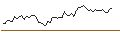 Gráfico intradía de MINI FUTURE SHORT - MEDTRONIC