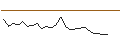 Intraday-grafiek van TURBO UNLIMITED LONG- OPTIONSSCHEIN OHNE STOPP-LOSS-LEVEL - DAIMLER TRUCK HOLDING