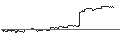 Intraday chart for FAKTOR-OPTIONSSCHEIN - FEDEX CORP