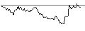Intraday Chart für MINI FUTURE LONG - DOCMORRIS