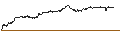 Intraday Chart für UNLIMITED TURBO BEAR - IPSEN