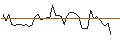 Intraday Chart für OPEN END TURBO LONG - SNP SCHNEIDER-NEUREITHER
