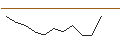 Intraday chart for JP MORGAN/PUT/SEA LTD. ADR A/60/0.1/17.01.25