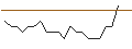 Intraday Chart für JP MORGAN/CALL/CHARLES SCHWAB/90/0.1/17.01.25