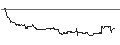 Intraday chart for FAKTOR-OPTIONSSCHEIN - LYFT INC. A