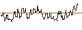 Intraday Chart für OPEN END TURBO CALL-OPTIONSSCHEIN MIT SL - SEMPRA ENERGY