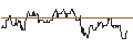 Intraday-grafiek van TURBO UNLIMITED LONG- OPTIONSSCHEIN OHNE STOPP-LOSS-LEVEL - SHERWIN-WILLIAMS