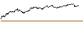 Intraday Chart für UNLIMITED TURBO SHORT - FNAC DARTY