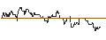 Intraday Chart für OPEN END TURBO PUT-OPTIONSSCHEIN MIT SL - BHP GROUP