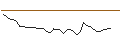 Intraday-grafiek van MORGAN STANLEY PLC/CALL/ALBEMARLE CO./185/0.1/20.12.24