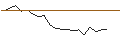 Intraday Chart für JP MORGAN/PUT/TERADYNE/85/0.1/17.01.25