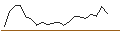 Intraday chart for JP MORGAN/CALL/TERADYNE/175/0.1/17.01.25