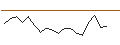 Intraday chart for JP MORGAN/CALL/VEEVA SYSTEM/210/0.1/17.01.25