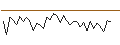 Intraday Chart für MORGAN STANLEY PLC/CALL/ABBOTT LABORATORIES/160/0.1/20.06.25