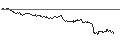 Intraday Chart für SG/CALL/LVMH MOËT HENN. L. VUITTON/1200/0.01/20.12.24