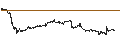 Intraday Chart für LEVERAGE LONG - THALES